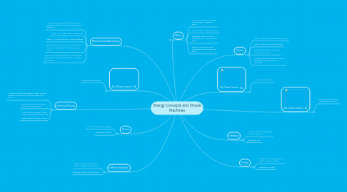 Mind Map: Energy Concepts and Simple Machines