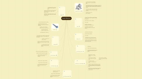 Mind Map: Simple Machines