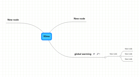 Mind Map: Klima