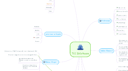 Mind Map: TCC EASoftware