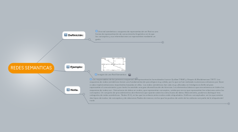 Mind Map: REDES SEMANTICAS