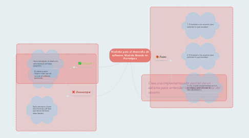 Mind Map: Modelos para el desarrollo de software, Modelo Basado en Prototipos