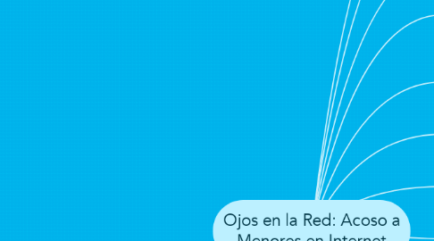 Mind Map: Ojos en la Red: Acoso a Menores en Internet