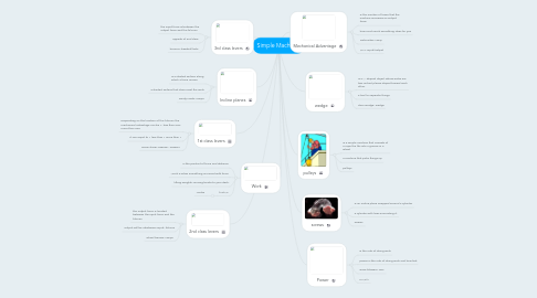 Mind Map: Simple Machines