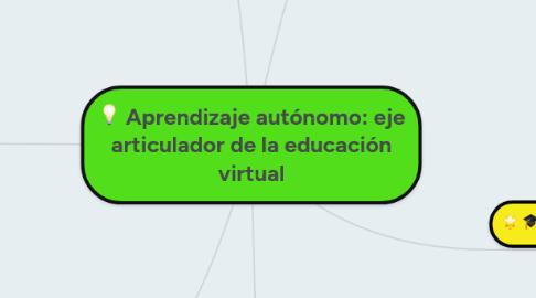 Mind Map: Aprendizaje autónomo: eje articulador de la educación virtual