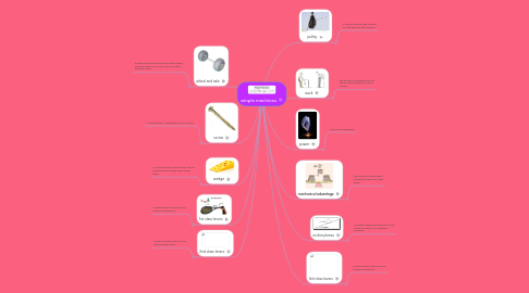 Mind Map: simple machines