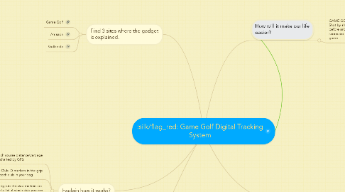 Mind Map: Game Golf Digital Tracking System