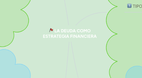 Mind Map: LA DEUDA COMO ESTRATEGIA FINANCIERA