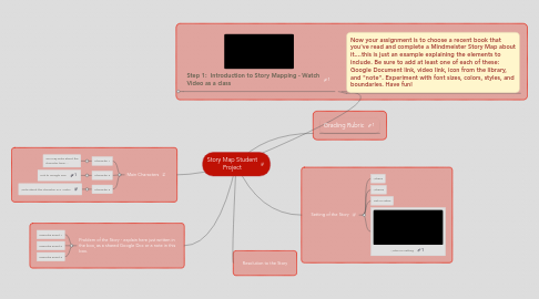 Mind Map: Story Map Student Project
