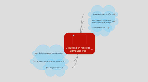 Mind Map: Seguridad en redes de Computadoras