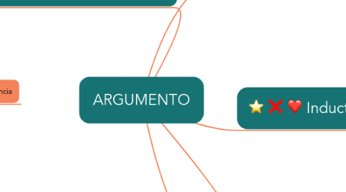 Mind Map: ARGUMENTO