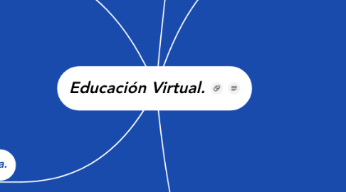 Mind Map: Educación Virtual.
