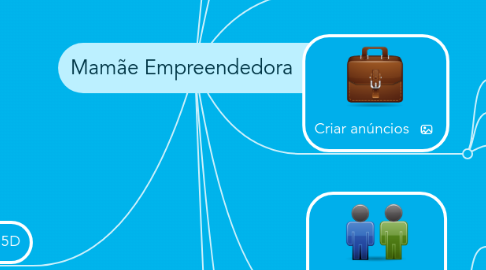 Mind Map: Mamãe Empreendedora