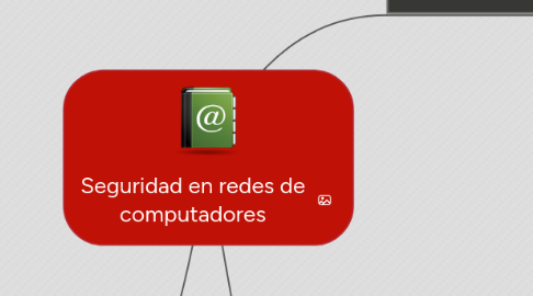 Mind Map: Seguridad en redes de computadores