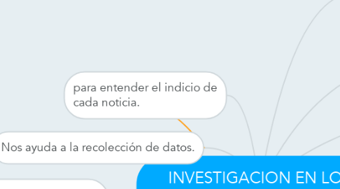 Mind Map: INVESTIGACION EN LOS MEDIOS DE COMUNICACION