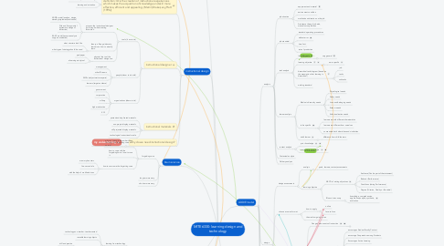 Mind Map: MITE6330: learning design and technology