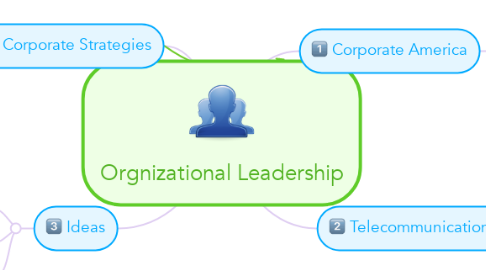 Mind Map: Orgnizational Leadership