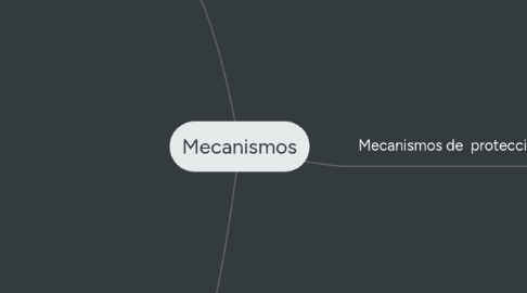 Mind Map: Mecanismos