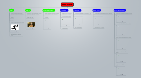 Mind Map: Simple Machines