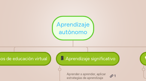 Mind Map: Aprendizaje autònomo