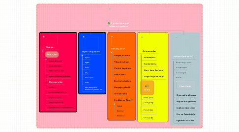 Mind Map: Öğretim Materyali Kullanımı-Uygulama