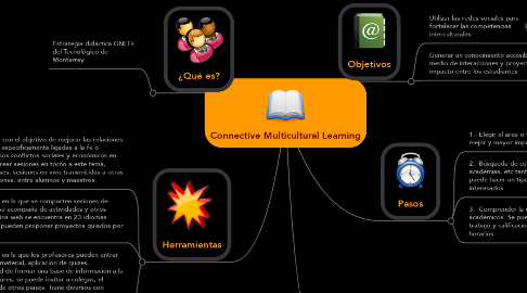 Mind Map: Connective Multicultural Learning