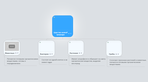 Mind Map: Царство живой природы