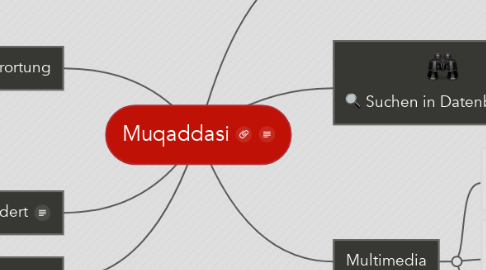 Mind Map: Muqaddasi