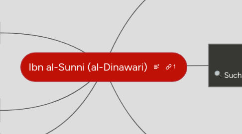 Mind Map: Ibn al-Sunni (al-Dinawari)
