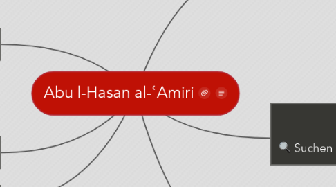 Mind Map: Abu l-Hasan al-ʿAmiri