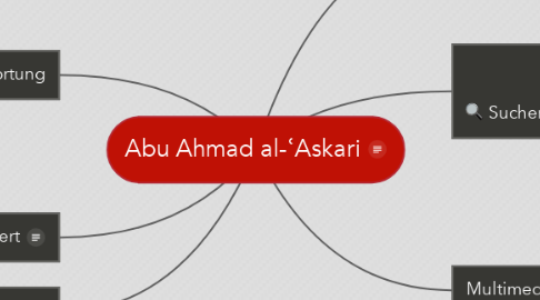 Mind Map: Abu Ahmad al-ʿAskari
