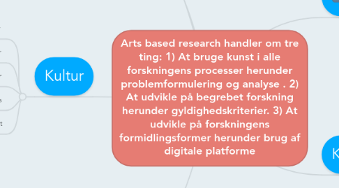 Mind Map: Arts based research handler om tre ting: 1) At bruge kunst i alle forskningens processer herunder problemformulering og analyse . 2) At udvikle på begrebet forskning herunder gyldighedskriterier. 3) At udvikle på forskningens formidlingsformer herunder brug af digitale platforme