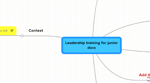 Mind Map: Leadership training for junior docs