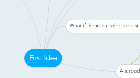 Mind Map: First Idea