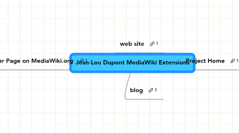 Mind Map: Jean-Lou Dupont MediaWiki Extensions