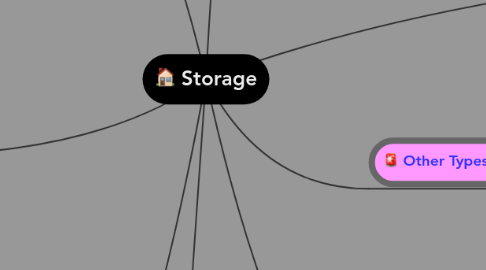 Mind Map: Storage