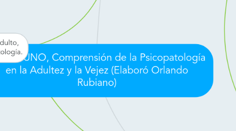 Mind Map: Unidad UNO, Comprensión de la Psicopatología en la Adultez y la Vejez (Elaboró Orlando Rubiano)