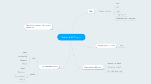 Mind Map: Sustainable Tourism