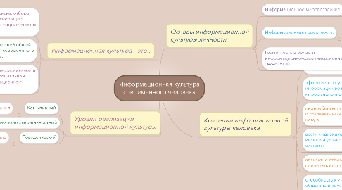 Mind Map: Информационная культура современного человека