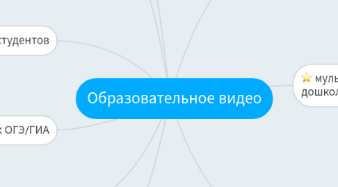 Mind Map: Образовательное видео