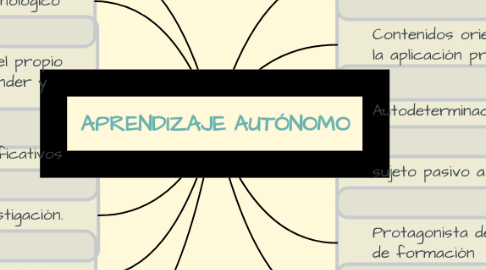 Mind Map: APRENDIZAJE AUTÓNOMO