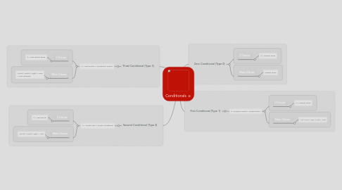 Mind Map: Conditionals