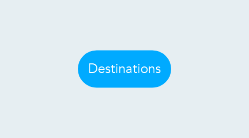 Mind Map: Destinations