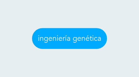 Mind Map: ingeniería genética