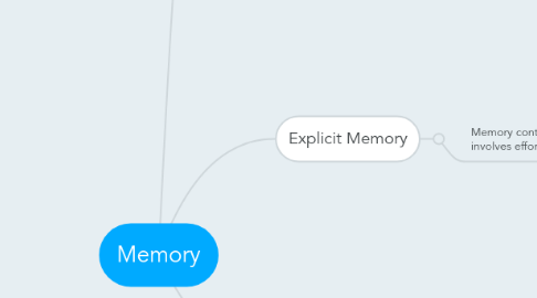 Mind Map: Memory