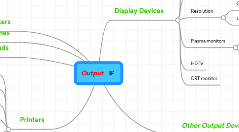 Mind Map: Output