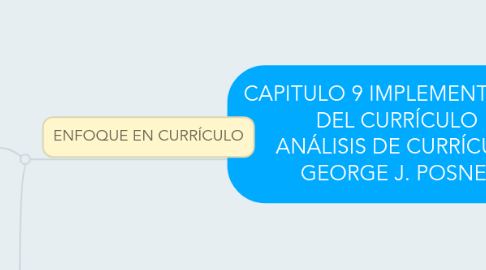 Mind Map: CAPITULO 9 IMPLEMENTACIÓN DEL CURRÍCULO ANÁLISIS DE CURRÍCULO GEORGE J. POSNER