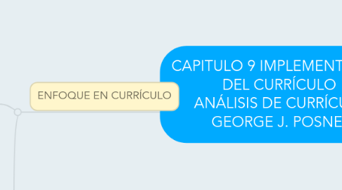 Mind Map: CAPITULO 9 IMPLEMENTACIÓN DEL CURRÍCULO  ANÁLISIS DE CURRÍCULO GEORGE J. POSNER