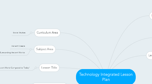 Mind Map: Technology Integrated Lesson Plan