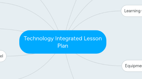 Mind Map: Technology Integrated Lesson Plan